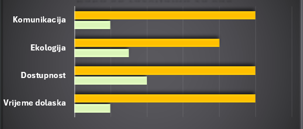 Vučna služba šibenik, vučna služba m transporti